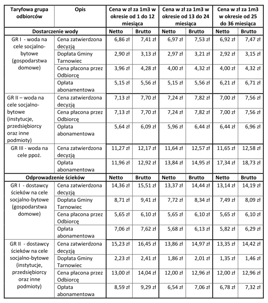 Cennik GPGK w Tarnowcu (Poniżej alternatywa w postaci dokumentu PDF)