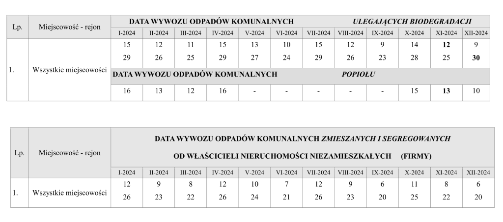 Data wywozu odpadów komunalnych część druga
